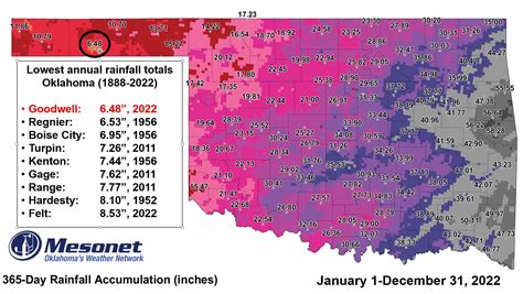 oklahoma mesonet|mesonet sites in oklahoma.